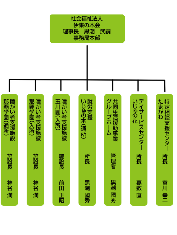 soshikizu.jpg